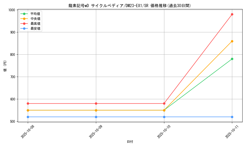 card_59640_series_65403_rarity_101779_graph