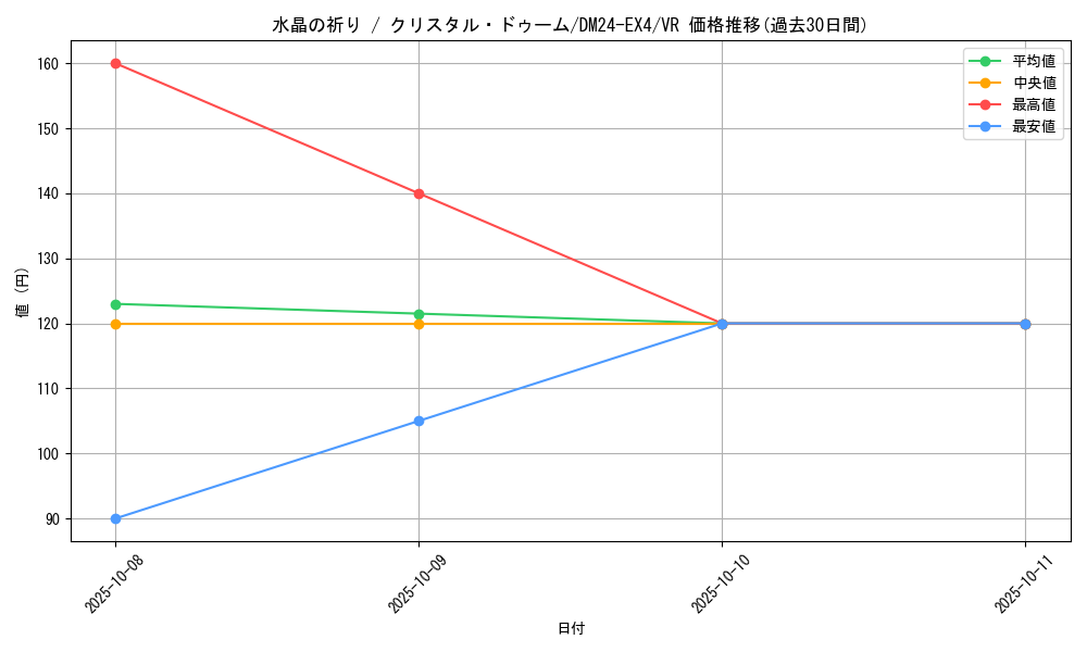 card_59647_series_65390_rarity_101809_graph