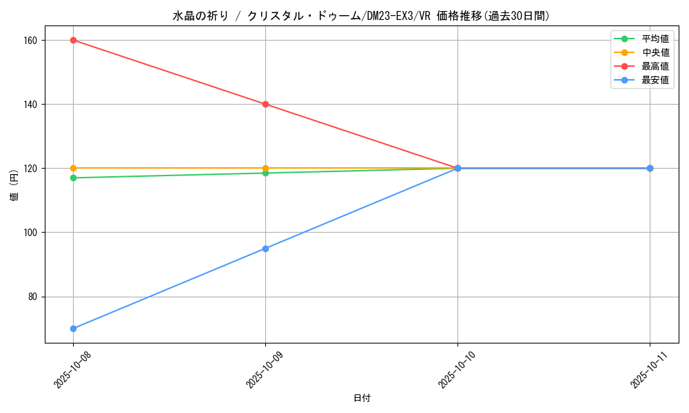 card_59647_series_65398_rarity_101809_graph