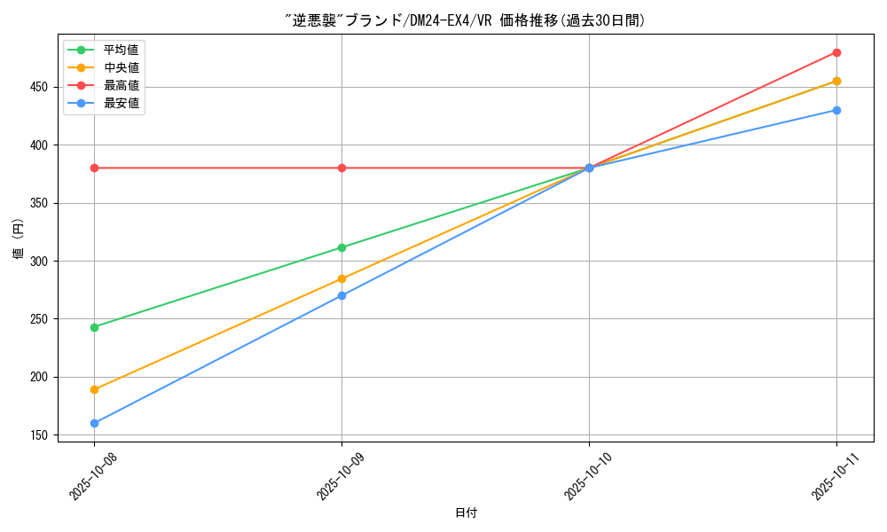 card_59648_series_65390_rarity_101809_graph