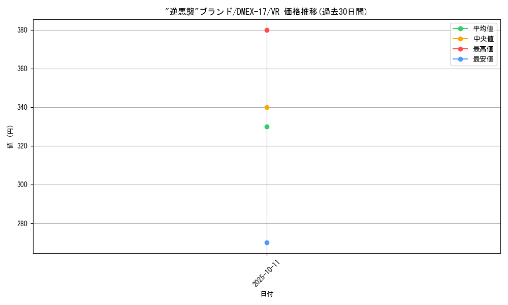 card_59648_series_65417_rarity_101809_graph