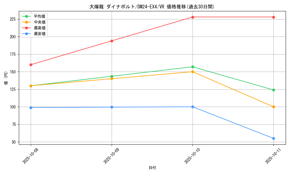 card_59649_series_65390_rarity_101809_graph