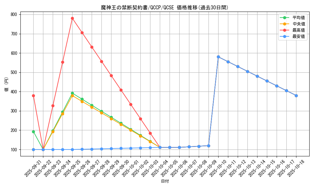 card_5964_series_2528_rarity_408_graph