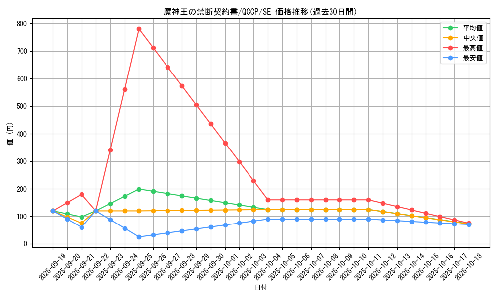card_5964_series_2528_rarity_5_graph