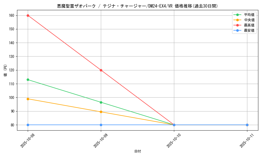card_59653_series_65390_rarity_101809_graph