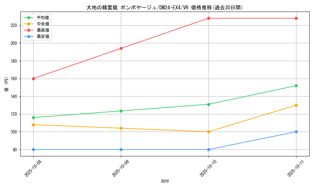 card_59655_series_65390_rarity_101809_graph
