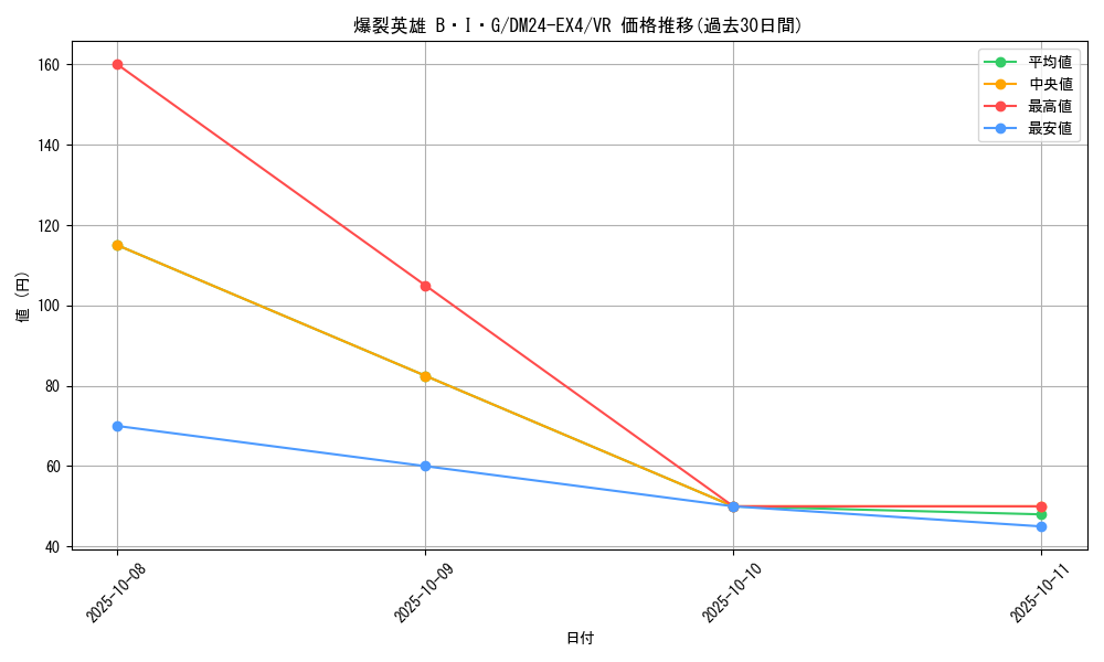 card_59658_series_65390_rarity_101809_graph
