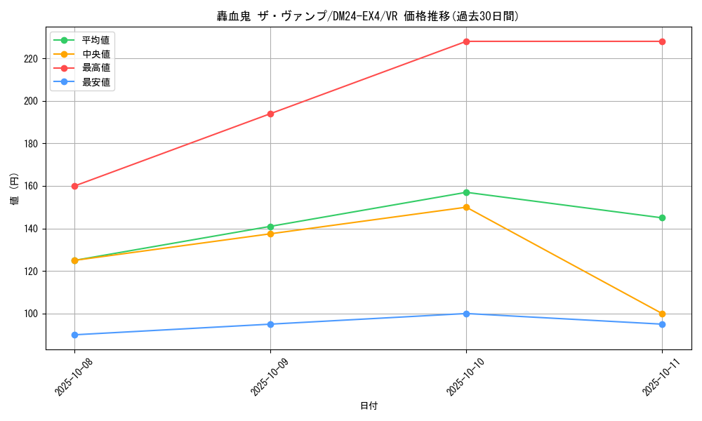 card_59660_series_65390_rarity_101809_graph
