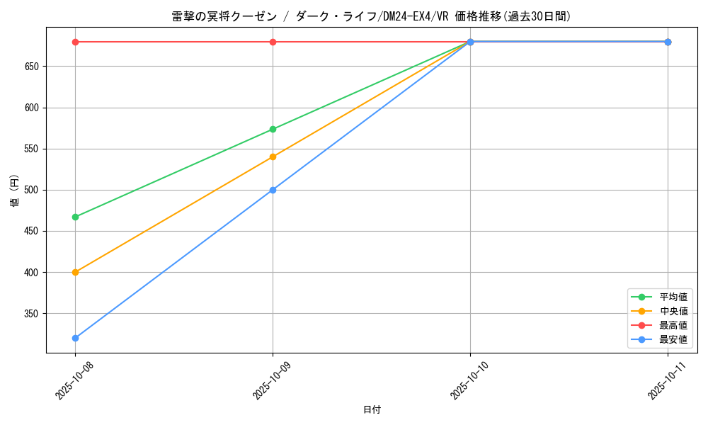 card_59661_series_65390_rarity_101809_graph