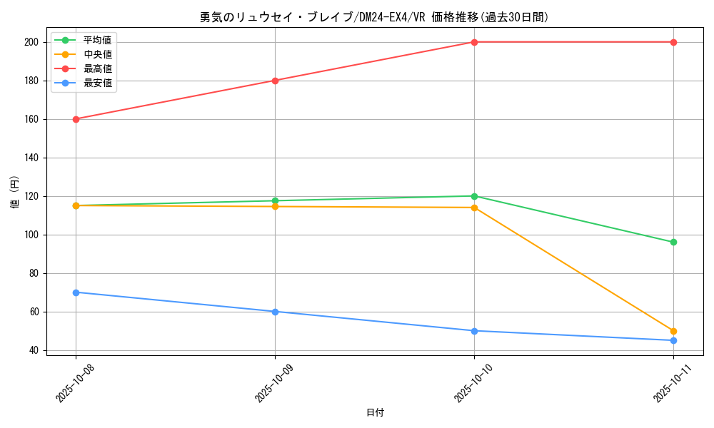 card_59662_series_65390_rarity_101809_graph