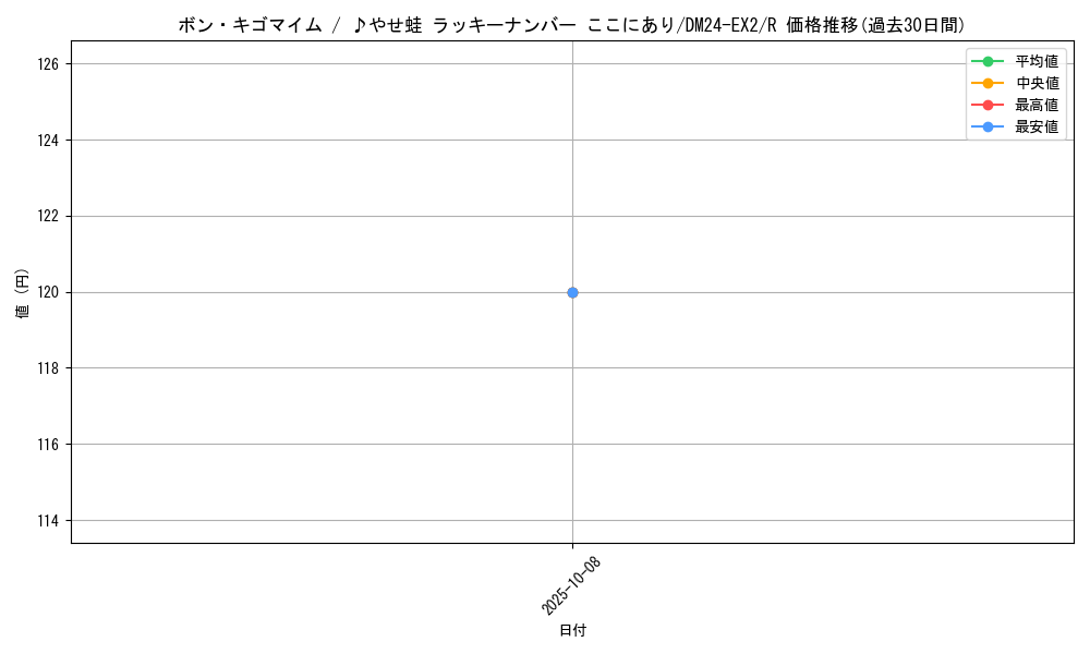 card_59666_series_65393_rarity_101829_graph
