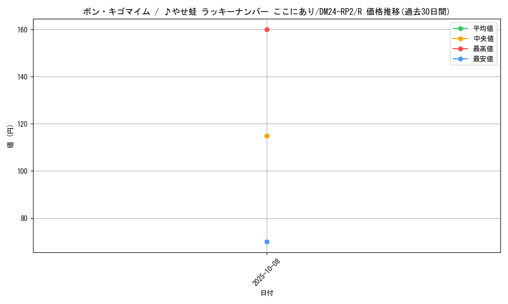 card_59666_series_65396_rarity_101829_graph