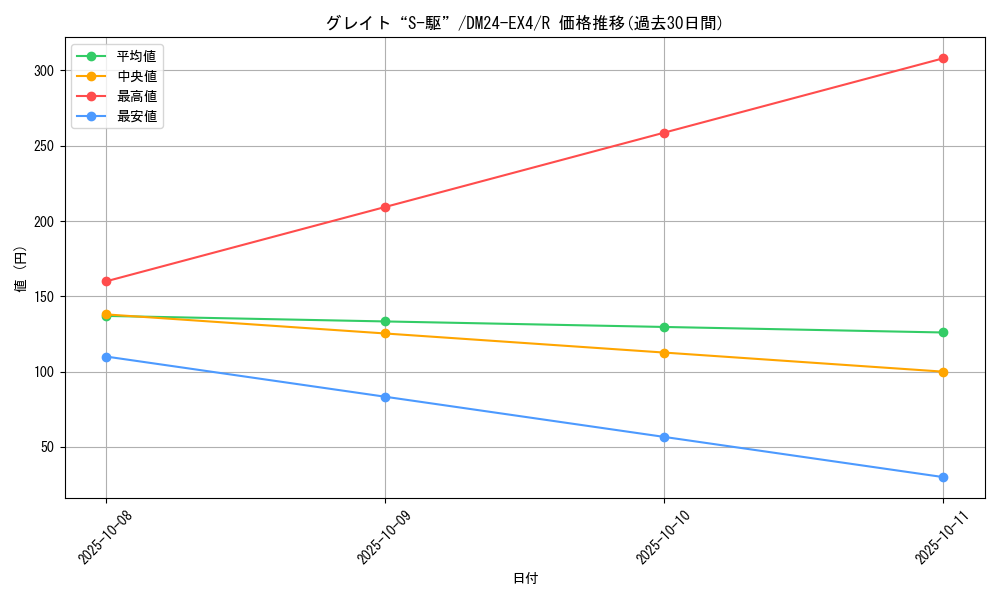 card_59669_series_65390_rarity_101829_graph