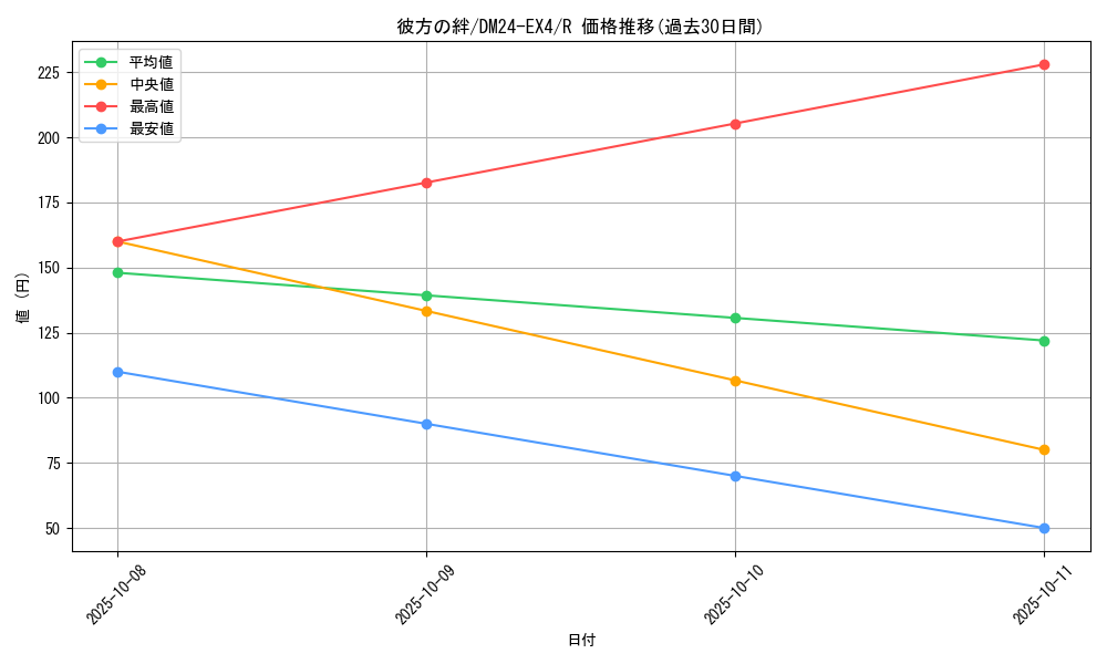 card_59674_series_65390_rarity_101829_graph