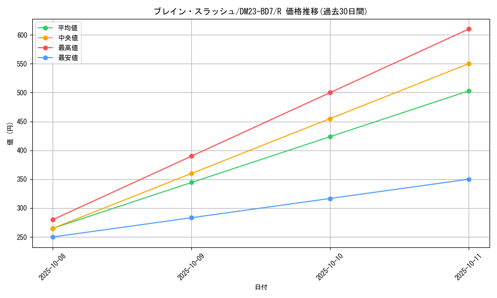 card_59676_series_65326_rarity_101829_graph