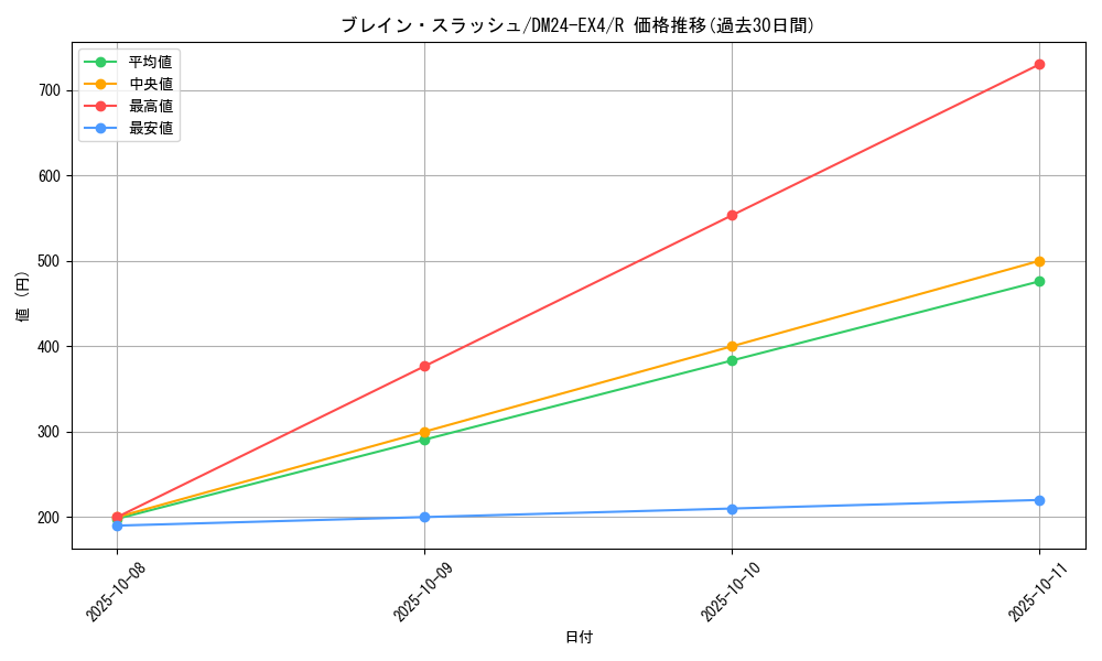 card_59676_series_65390_rarity_101829_graph