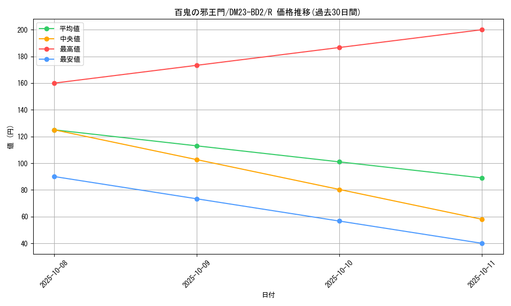 card_59679_series_65331_rarity_101829_graph