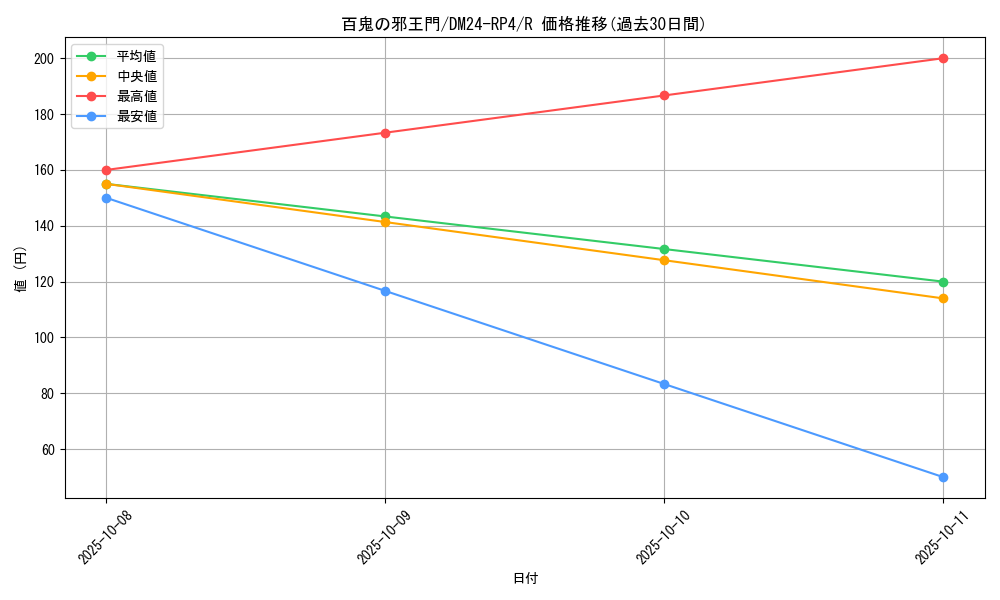 card_59679_series_65392_rarity_101829_graph