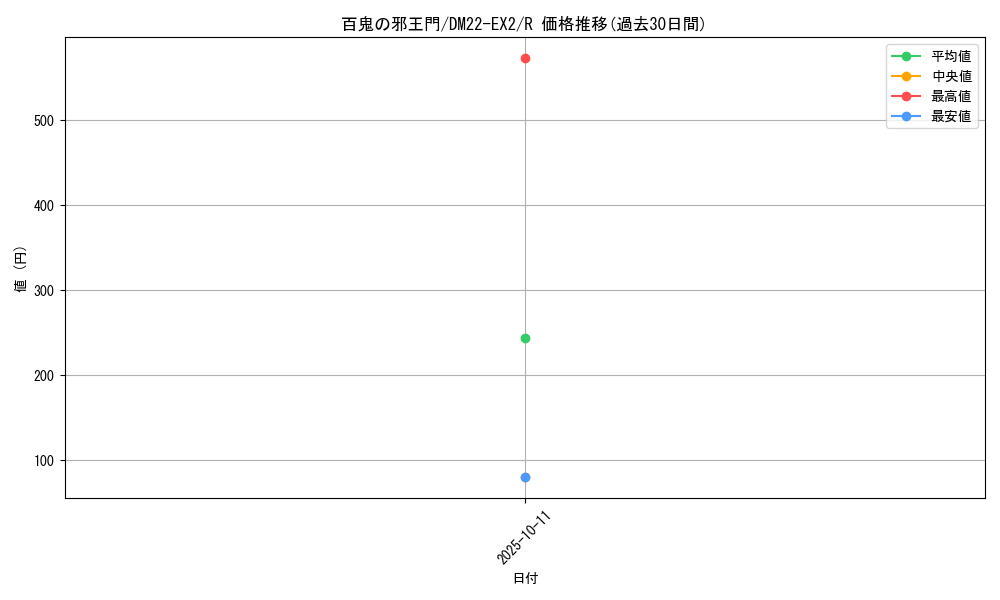 card_59679_series_65407_rarity_101829_graph