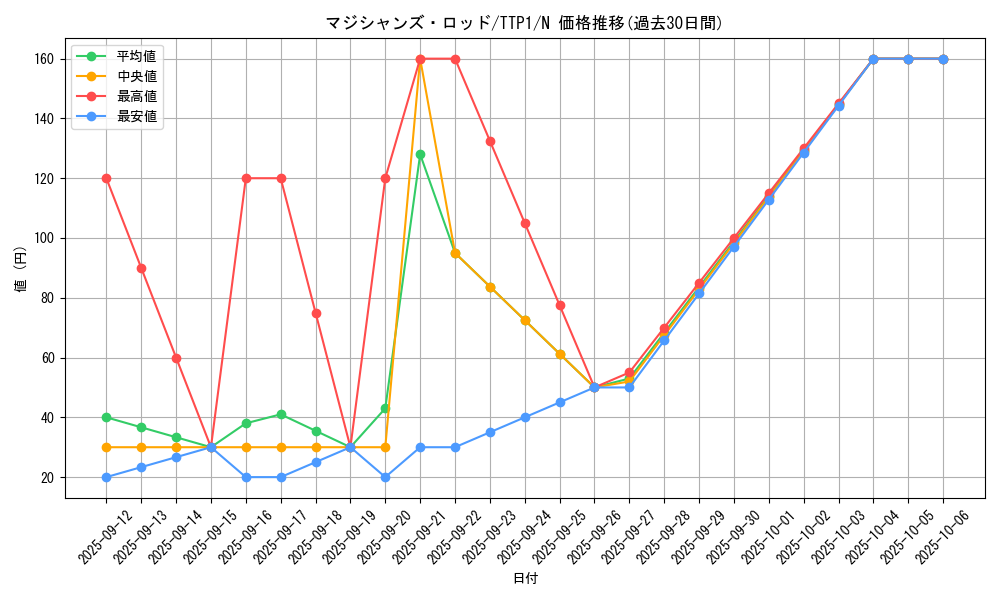 card_5967_series_184_rarity_1_graph