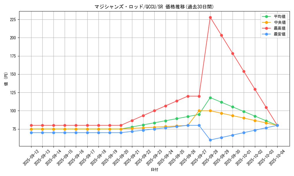 card_5967_series_2798_rarity_3_graph