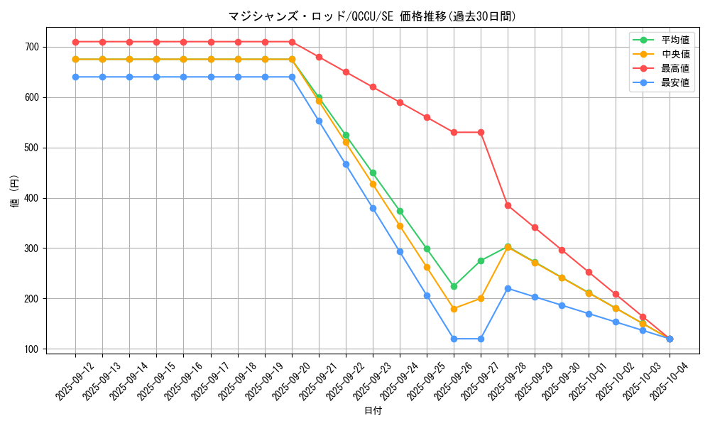 card_5967_series_2798_rarity_5_graph