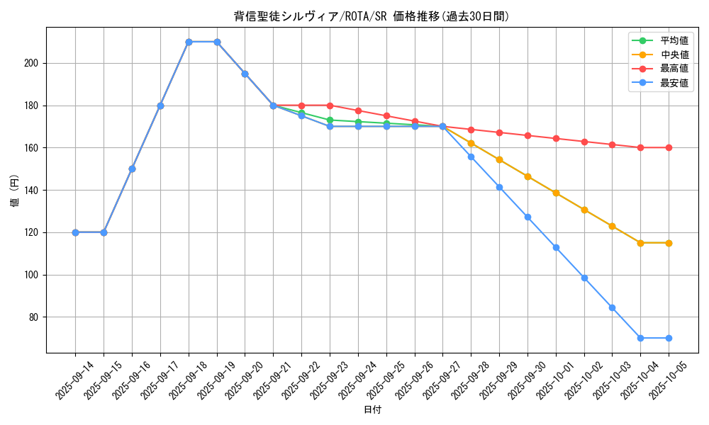 card_596_series_1106_rarity_3_graph