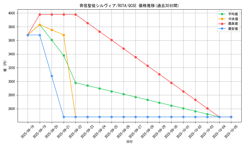 card_596_series_1106_rarity_408_graph