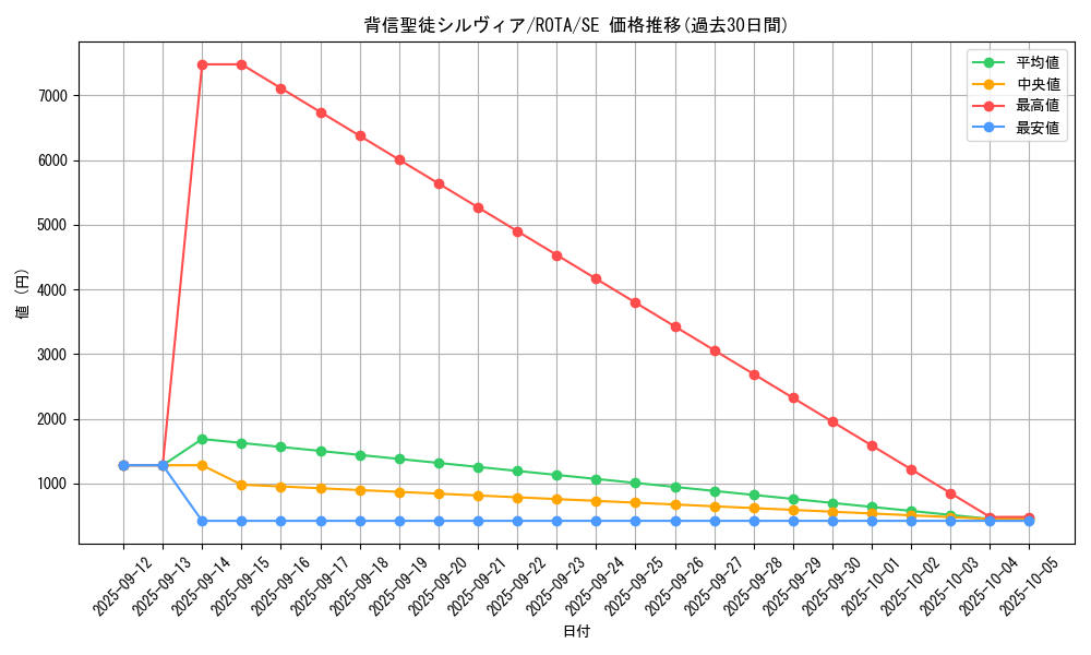 card_596_series_1106_rarity_5_graph