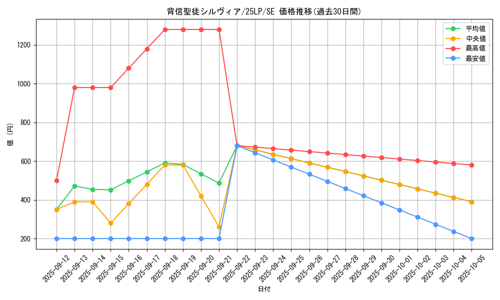 card_596_series_38573_rarity_5_graph