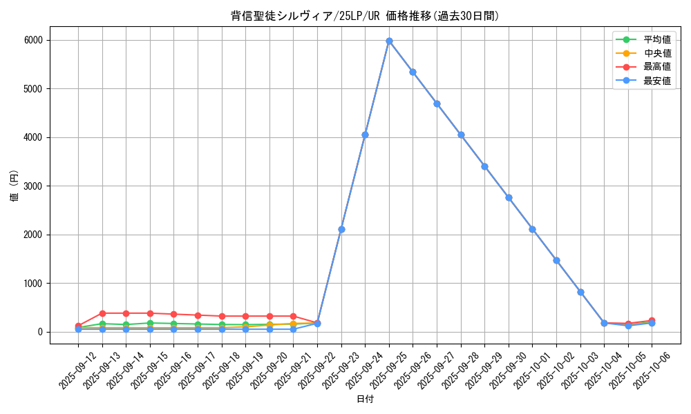 card_596_series_38573_rarity_7_graph