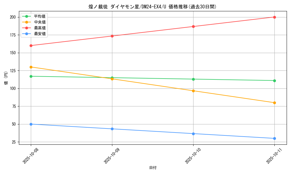 card_59705_series_65390_rarity_101855_graph