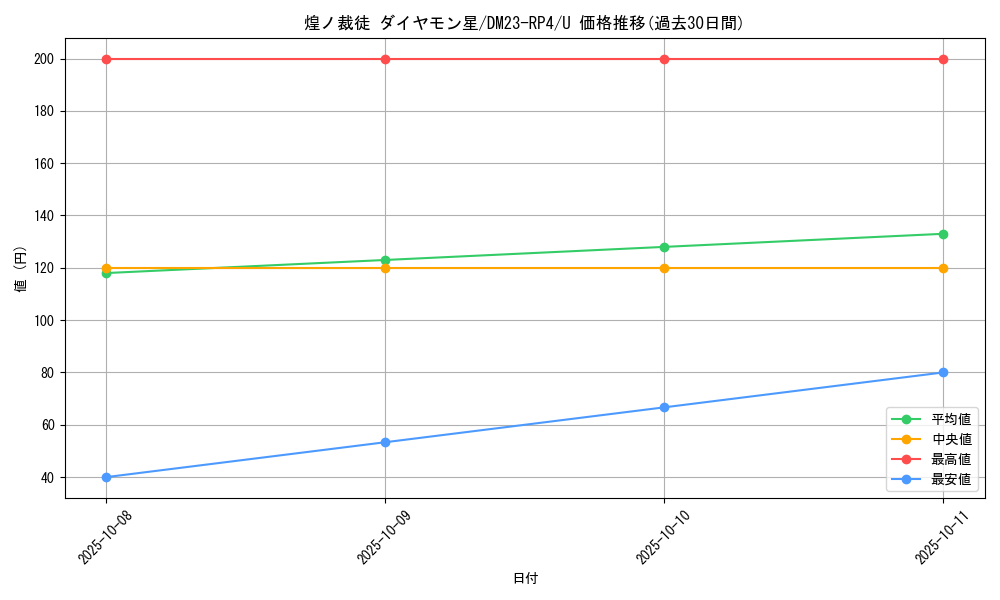 card_59705_series_65400_rarity_101855_graph
