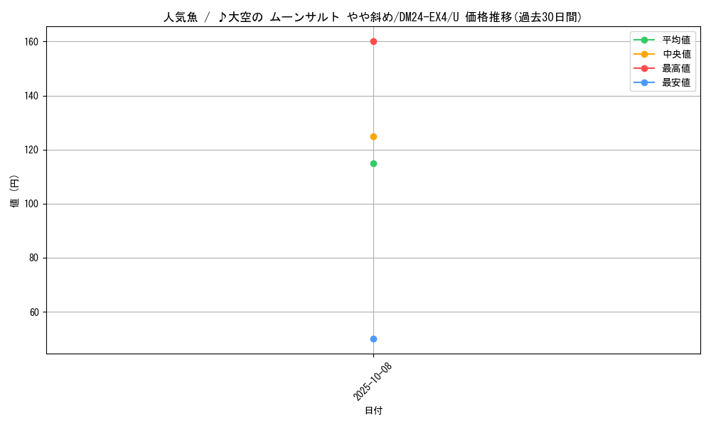 card_59706_series_65390_rarity_101855_graph