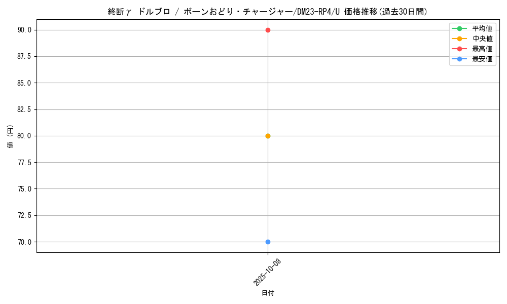 card_59709_series_65400_rarity_101855_graph