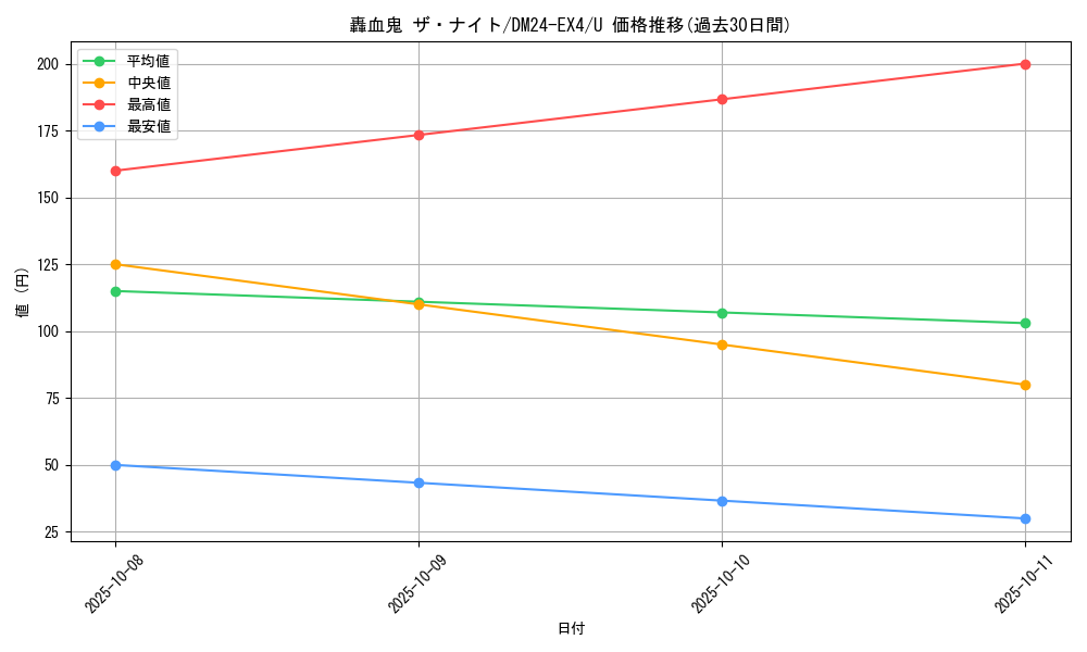 card_59711_series_65390_rarity_101855_graph