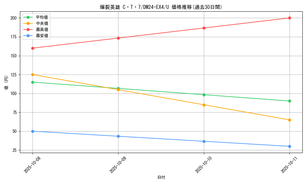 card_59713_series_65390_rarity_101855_graph