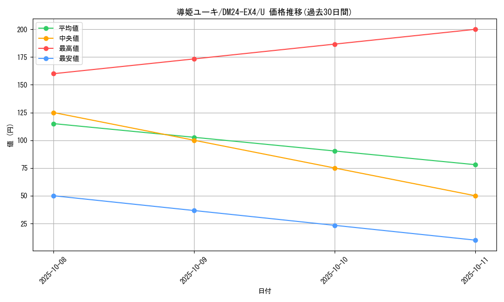card_59715_series_65390_rarity_101855_graph