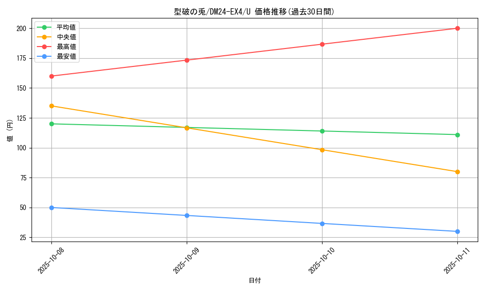 card_59717_series_65390_rarity_101855_graph