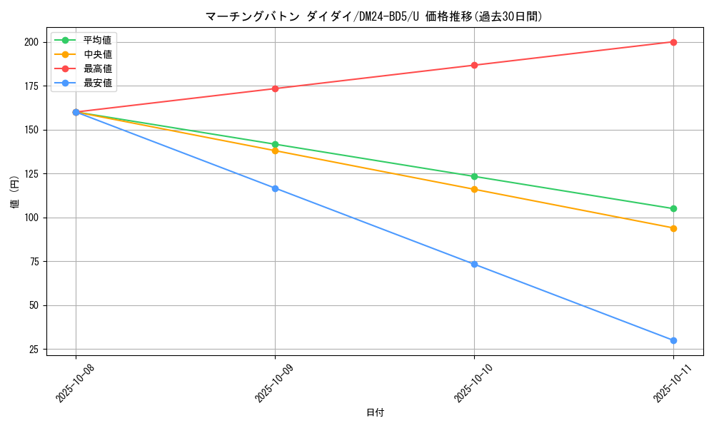 card_59718_series_65317_rarity_101855_graph