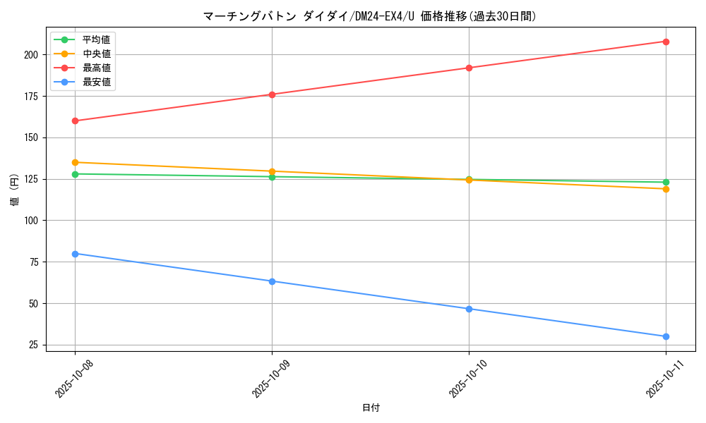 card_59718_series_65390_rarity_101855_graph