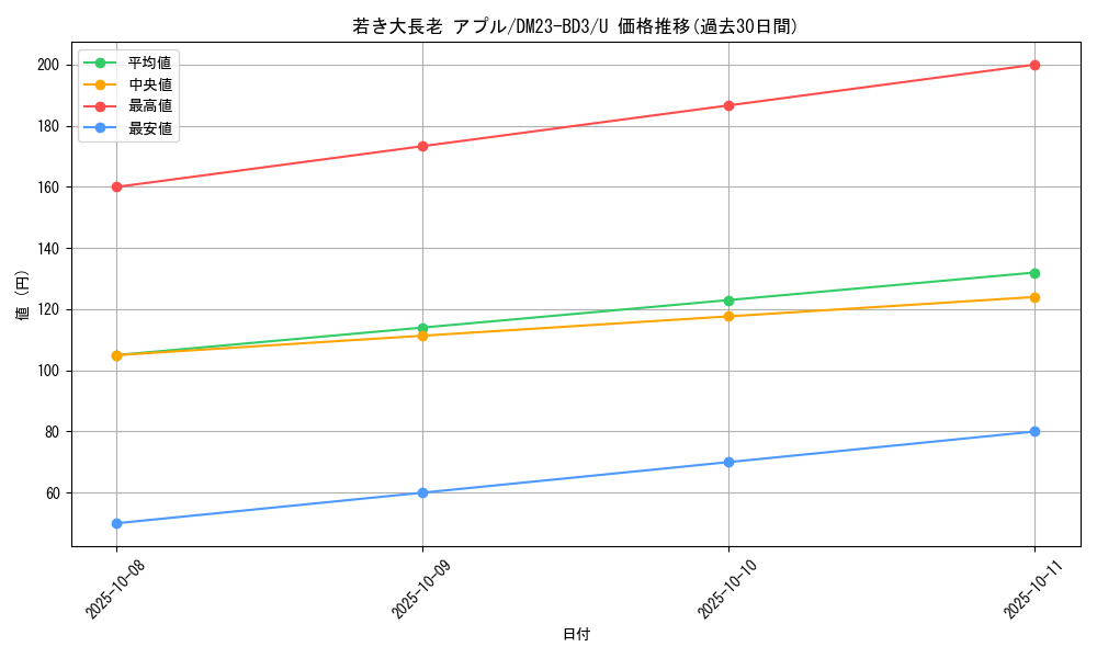 card_59719_series_65330_rarity_101855_graph