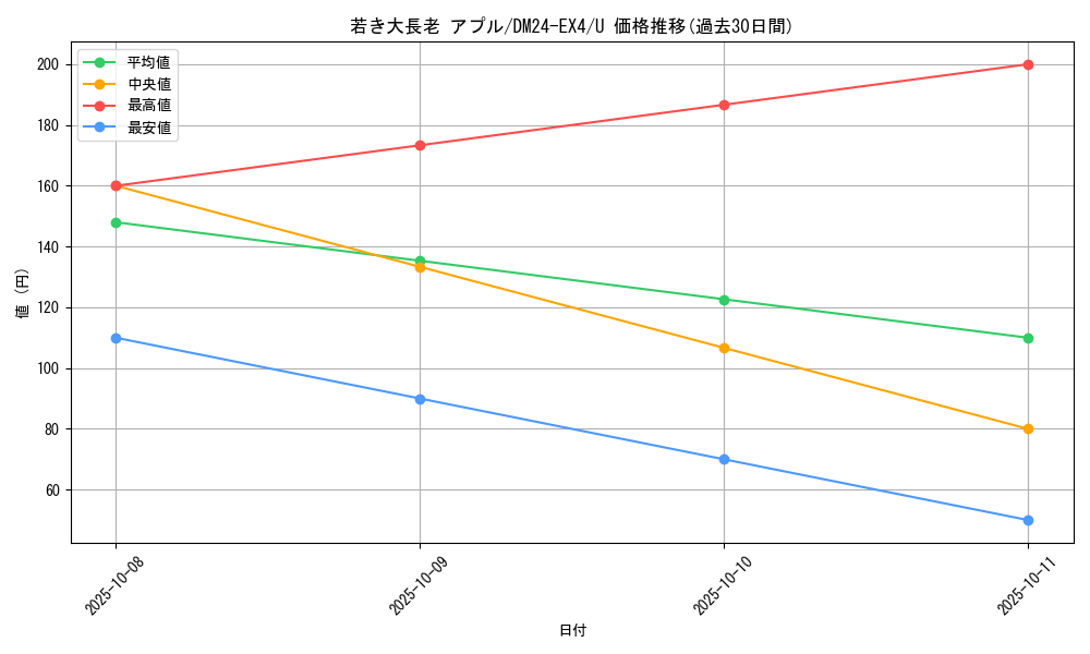 card_59719_series_65390_rarity_101855_graph