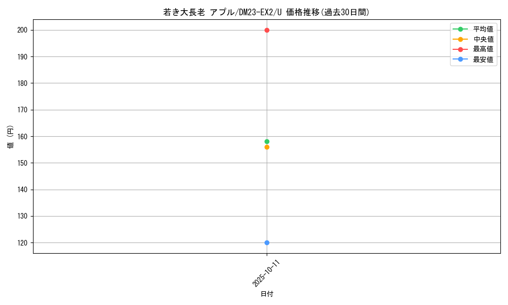 card_59719_series_65401_rarity_101855_graph