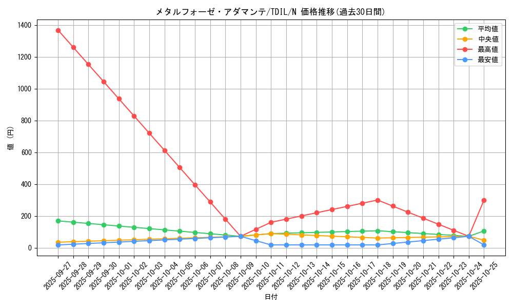 card_5972_series_13626_rarity_1_graph