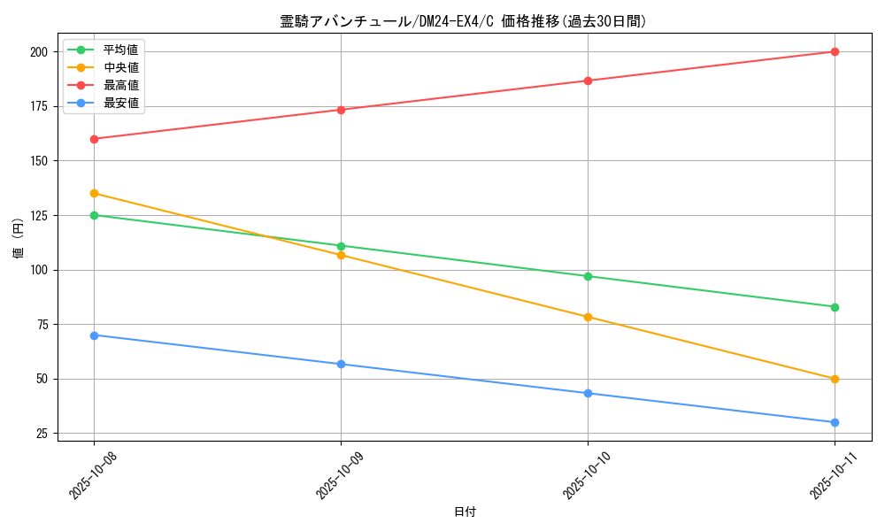 card_59746_series_65390_rarity_101888_graph