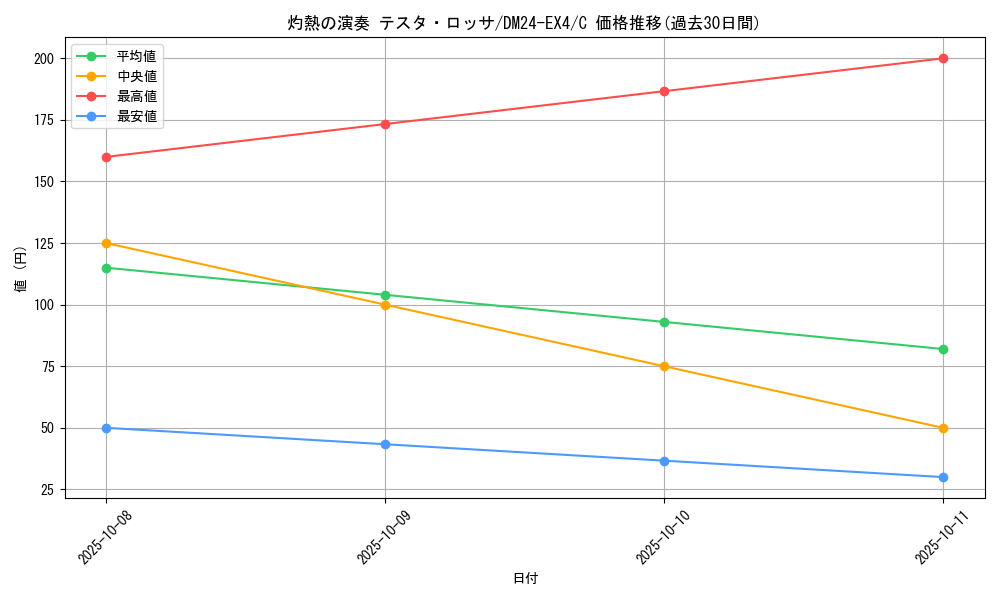 card_59755_series_65390_rarity_101888_graph