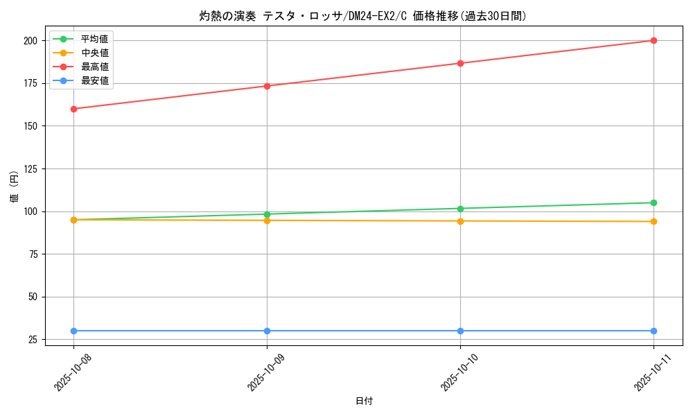 card_59755_series_65393_rarity_101888_graph