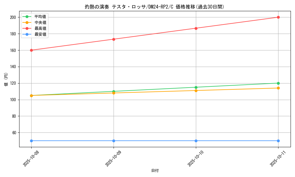 card_59755_series_65396_rarity_101888_graph