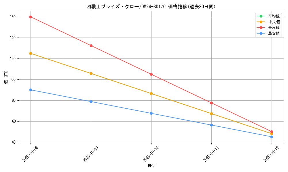 card_59756_series_65325_rarity_101888_graph